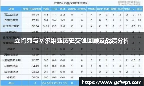 立陶宛与塞尔维亚历史交锋回顾及战绩分析